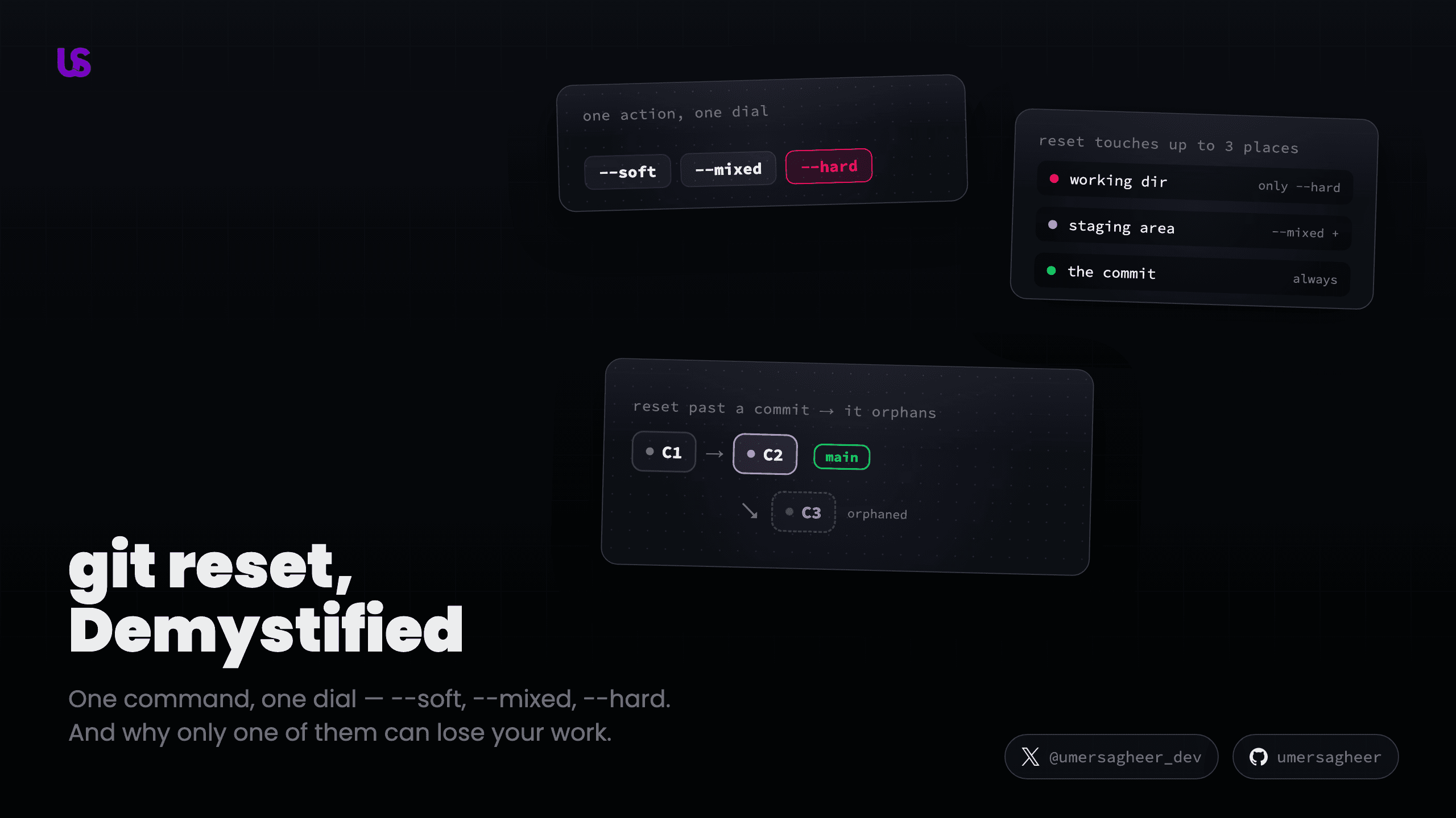 git reset, Demystified: --soft vs --mixed vs --hard