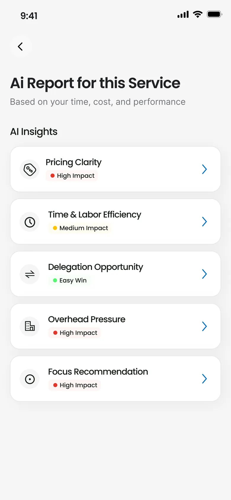 AI report for a service listing pricing clarity, time and labour efficiency, and delegation insights