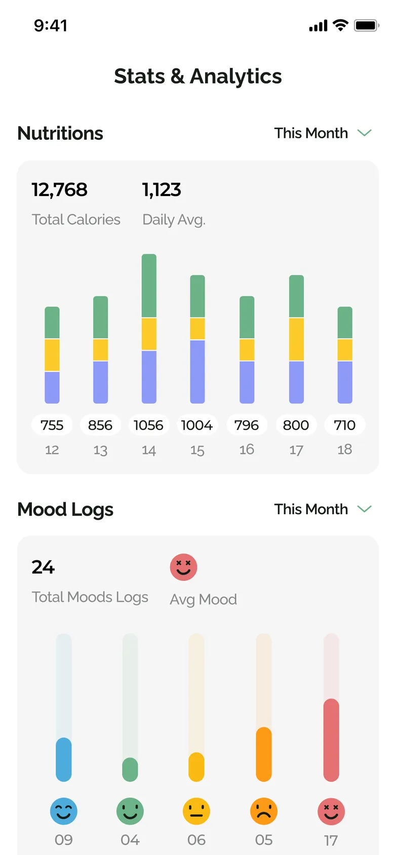 Stats and analytics with nutrition per day, mood logs and an eight-day streak