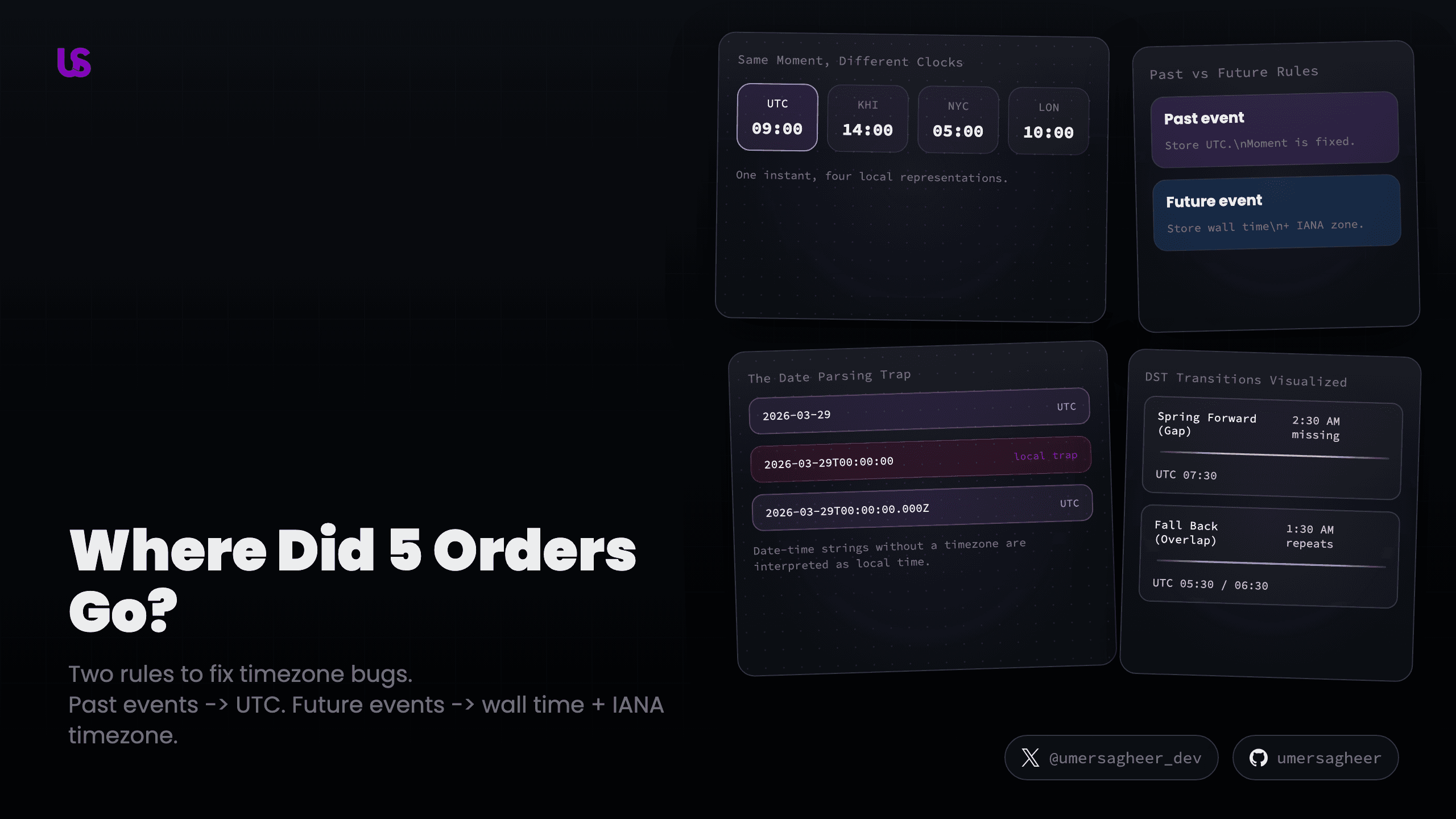 Where Did 5 Orders Go? The Two Rules That Fix Timezone Bugs Across Your Stack