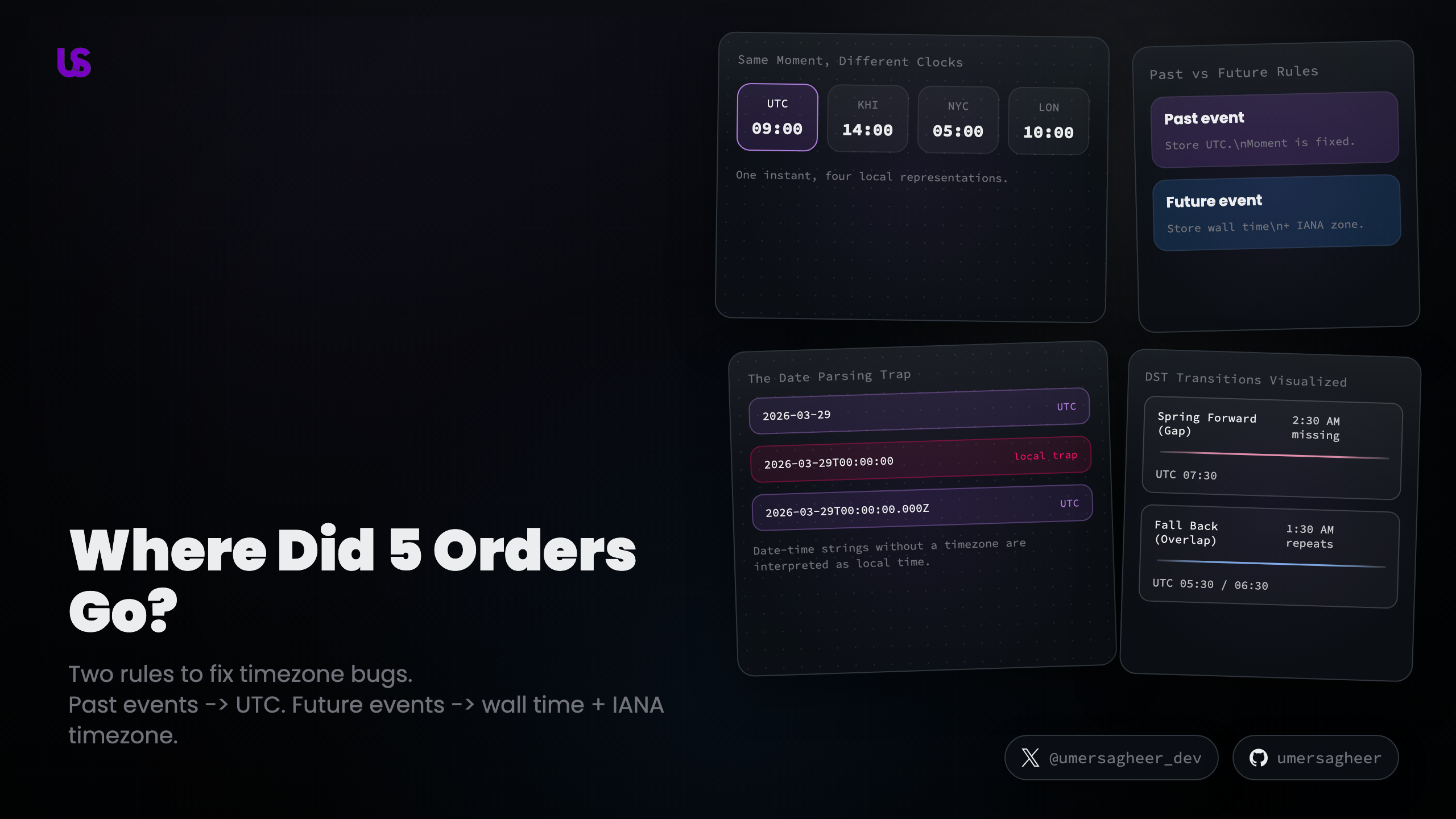 Where Did 5 Orders Go? The Two Rules That Fix Timezone Bugs Across Your Stack